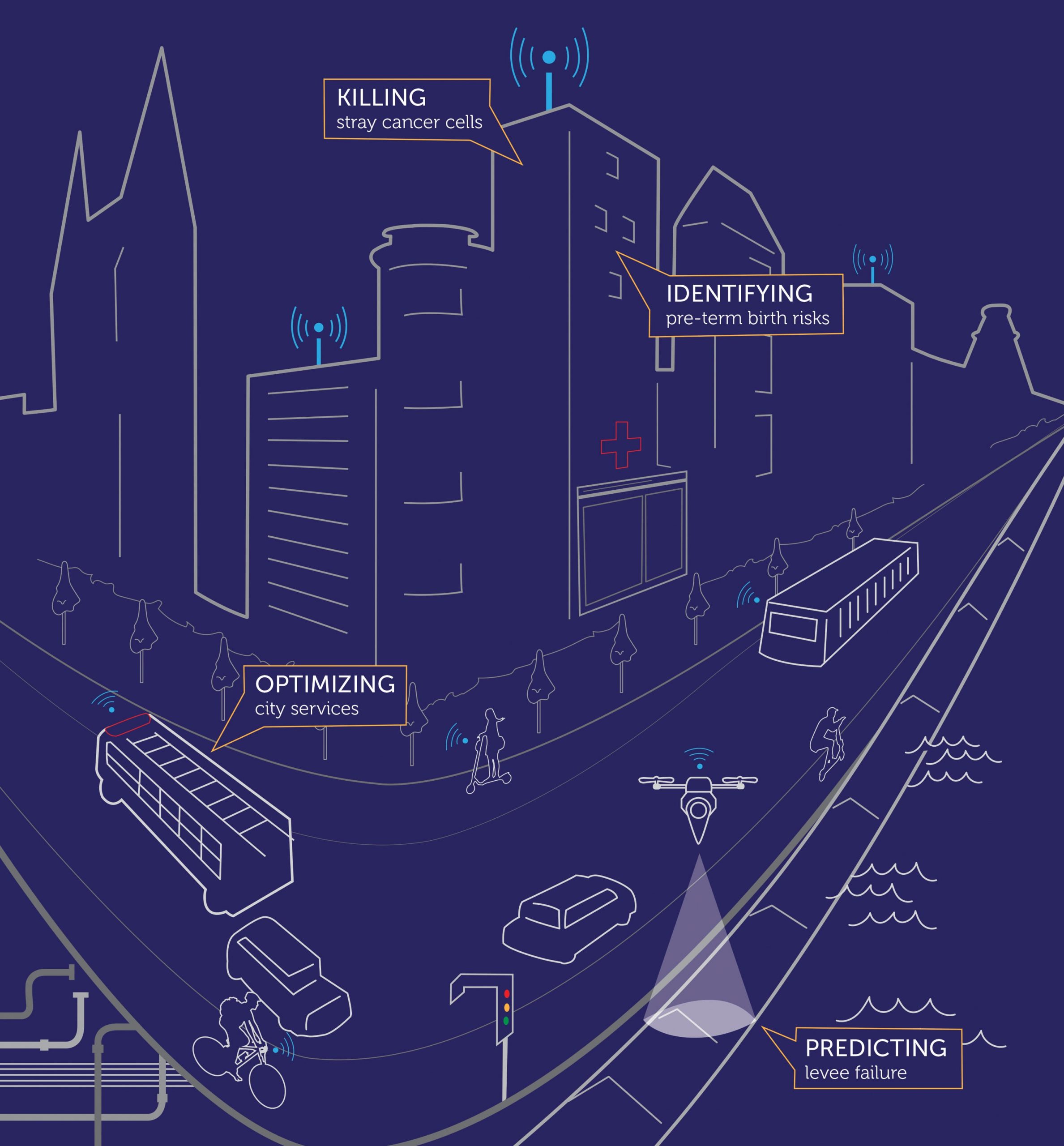 Vanderbilt University illustration of smart city